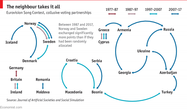 Voting Partnerships at Eurovision Song Contest