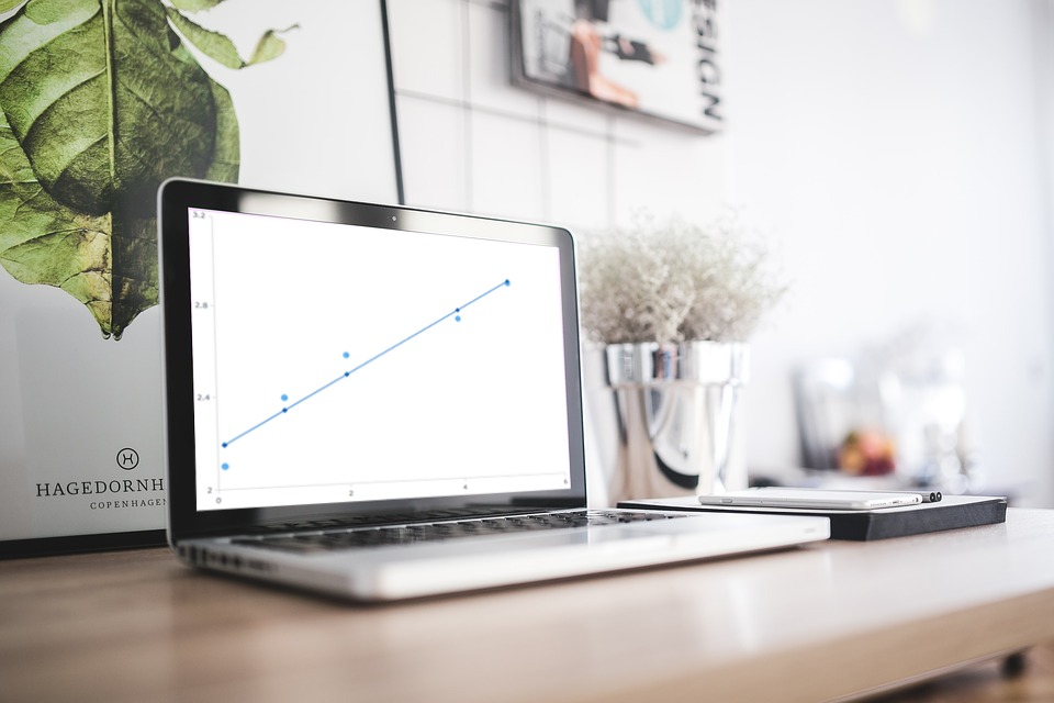 Regression Analysis in AnyChart