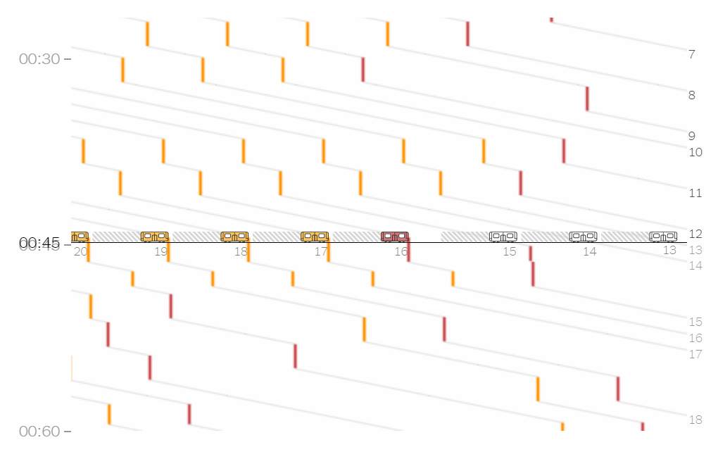 NYC Subway Delays in DataViz