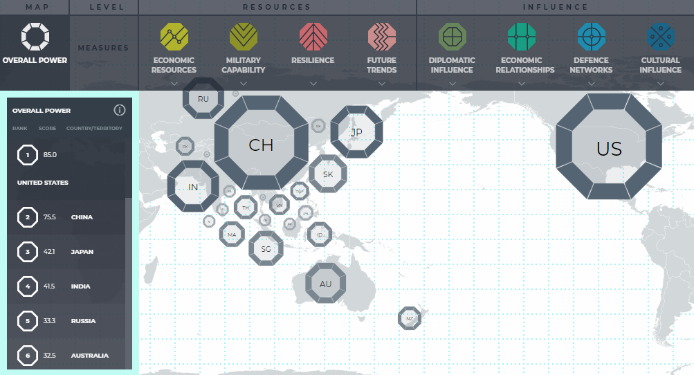 Asia Power Index