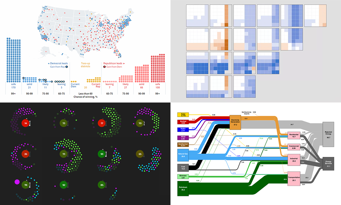 Cool DataViz Examples About Elections, NBA, Energy, and Schools — DataViz Weekly