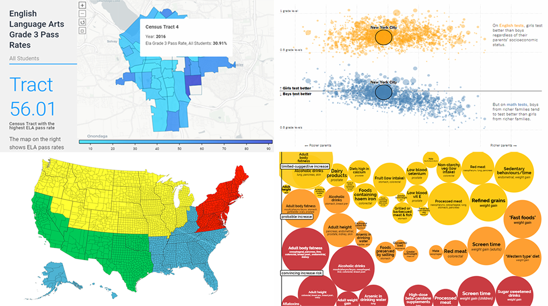 Understanding Data with Help of Visualization — DataViz Weekly