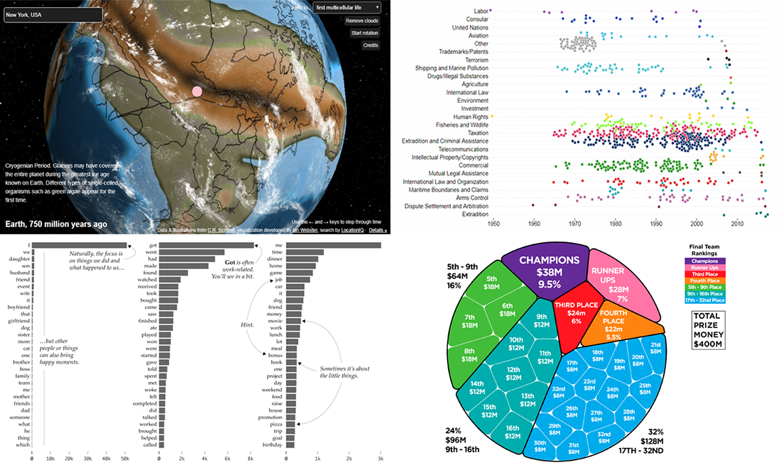 Interesting Data Visualizations About Treaties, Earth, Happiness, and World Cup — DataViz Weekly