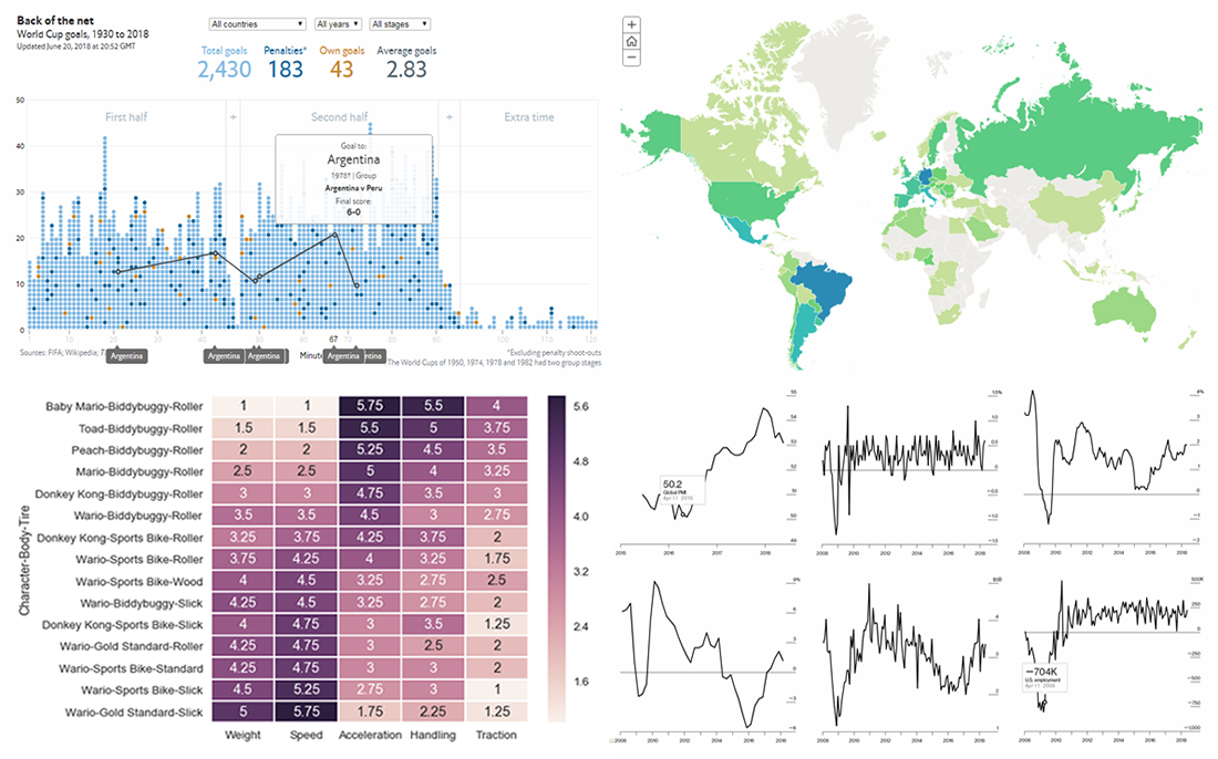 FIFA World Cup, Mario Kart, and Global Economic Indicators — DataViz Weekly