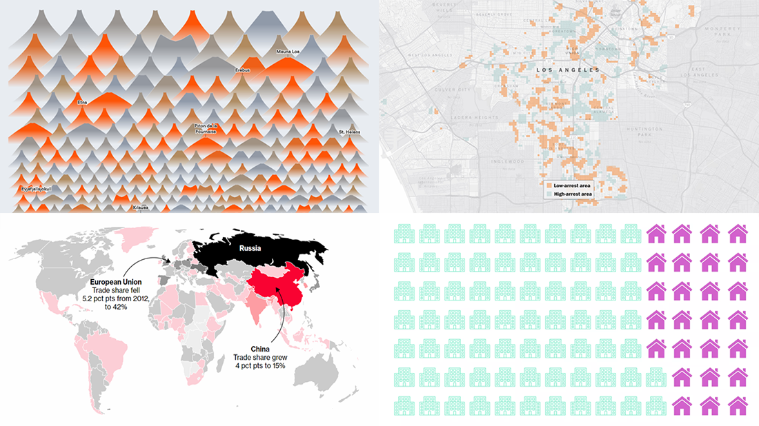 Visualizing Data About Volcano Eruptions, Remote Work, Unsolved Homicides, and Russian Economy — DataViz Weekly