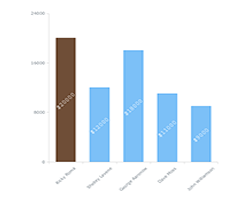 Label rotation settings in new AnyChart Qlick Charts Extension 2.4.0