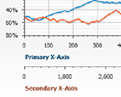 Multiple Scales for Axes and Series in new AnyChart Qlick Charts Extension 2.4.0