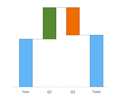 Coloring controls for Waterfall and OHLC series in new AnyChart Qlick Charts Extension 2.4.0