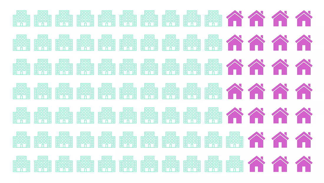 Visualizing Remote and Non-Remote Workers' Time Usage