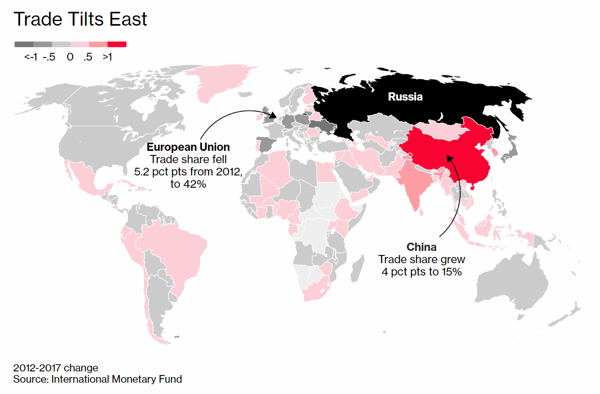 Analyzing Russia's Economic Results