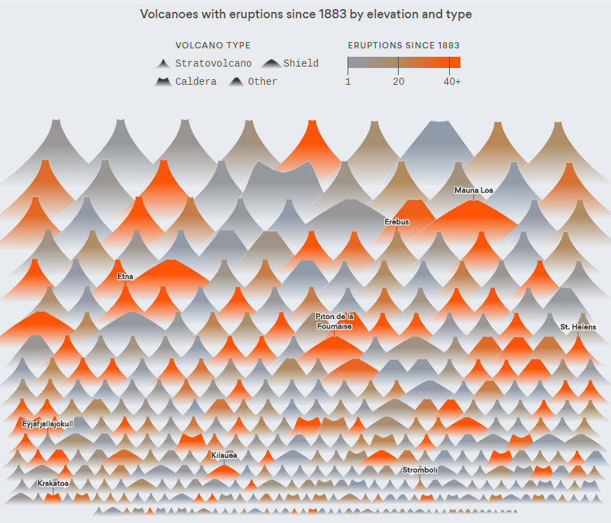 Charting All Known Volcano Eruptions Since 1883