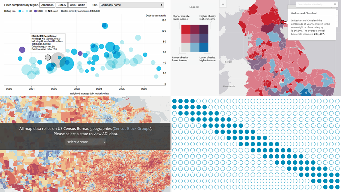 Visualizing Recurring Patterns in Data, Area Deprivation Index, Corporate Debt, and Childhood Obesity — DataViz Weekly