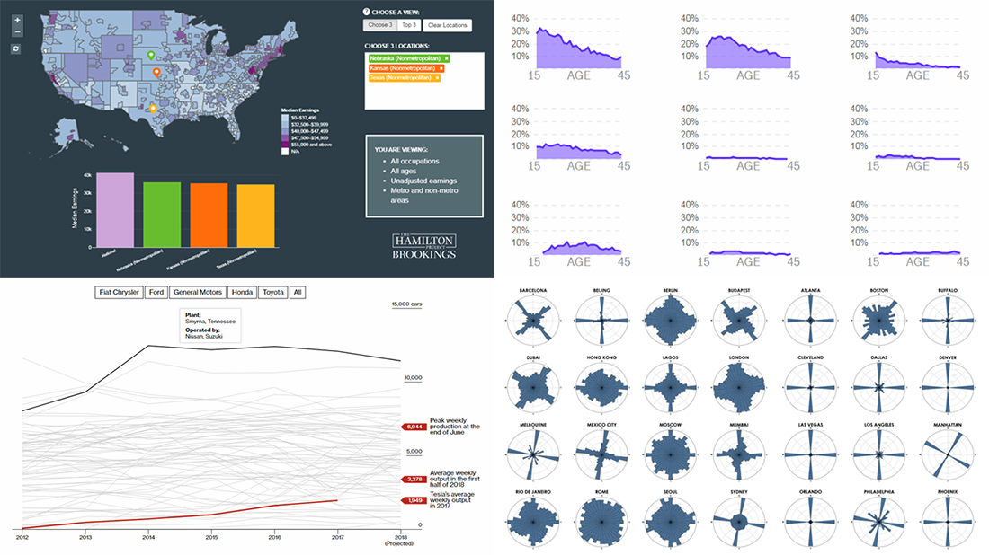 Information Graphic Works About Street Orientation, Earnings, Birth Control, and Car Output — DataViz Weekly