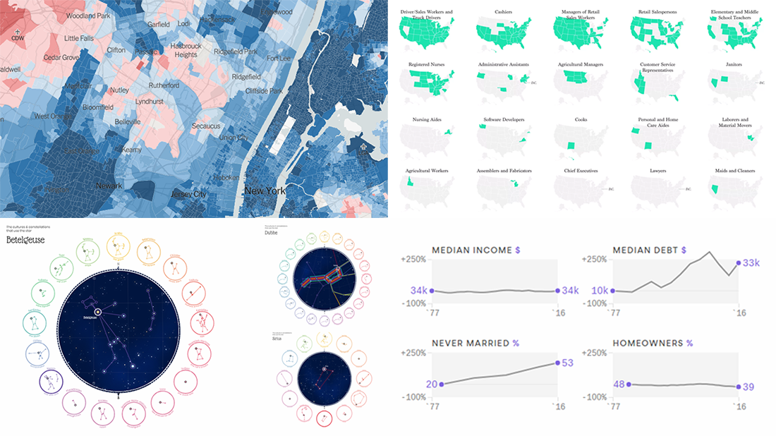 Visualizations About Election, Jobs, Stars, and Being Young — DataViz Weekly