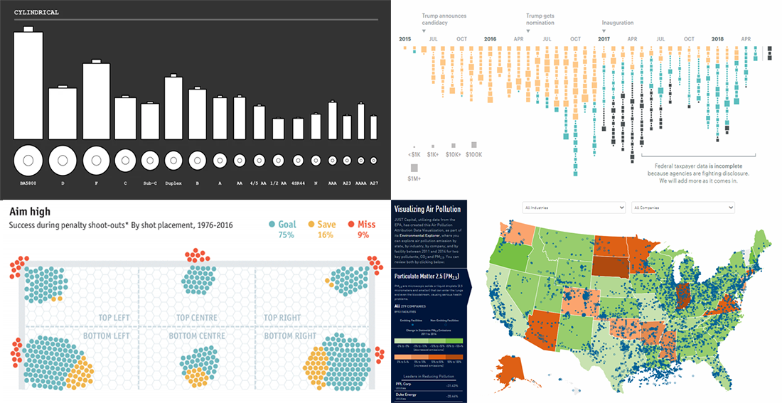 Data Graphics About Batteries, Trump, Environment, and Soccer — DataViz Weekly