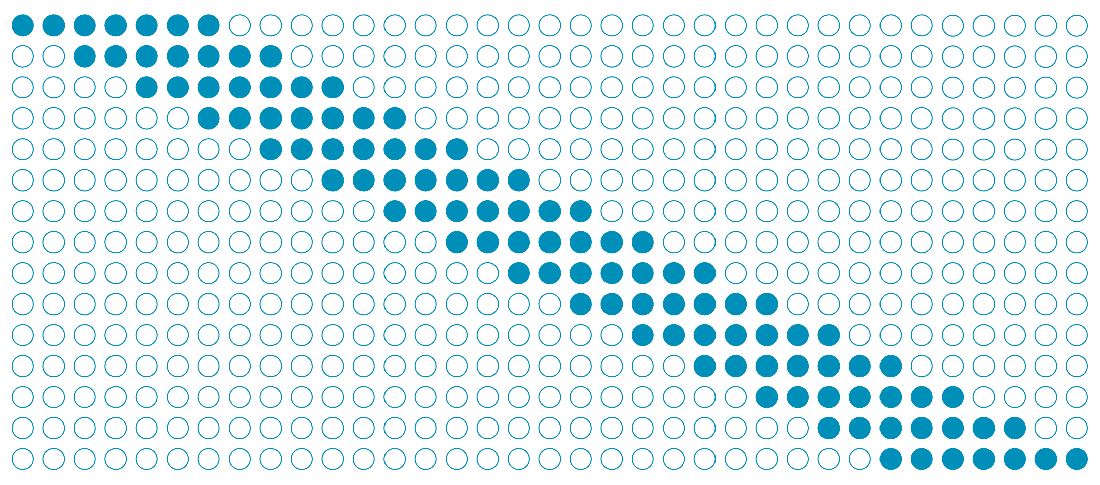 Visualizing Recurring Patterns in Data