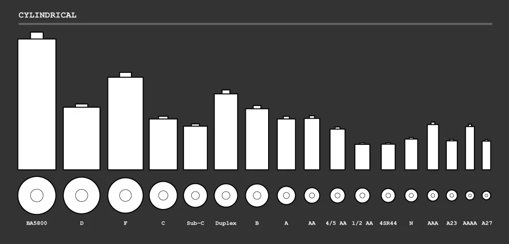 All Battery Sizes Visualized