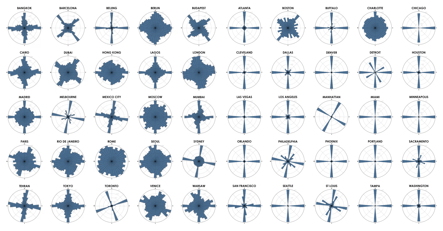 Street Orientation in U.S. and World Cities