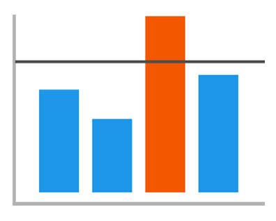 Coloring Rules and Thresholds in AnyChart JS Charts 8.3.0