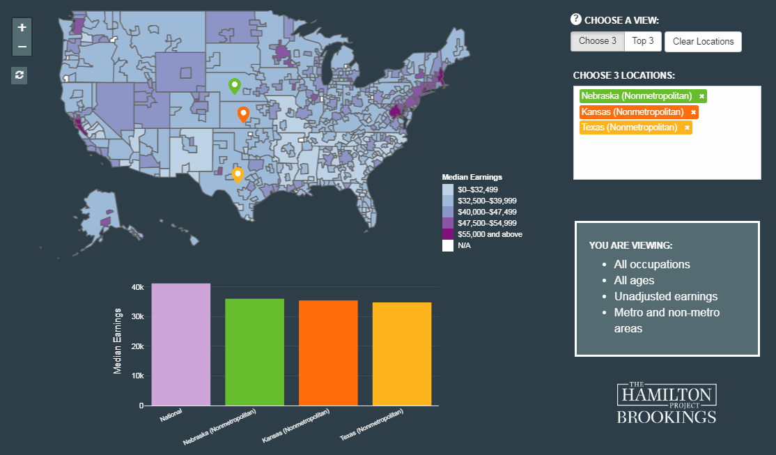 Occupations and Earnings in U.S.