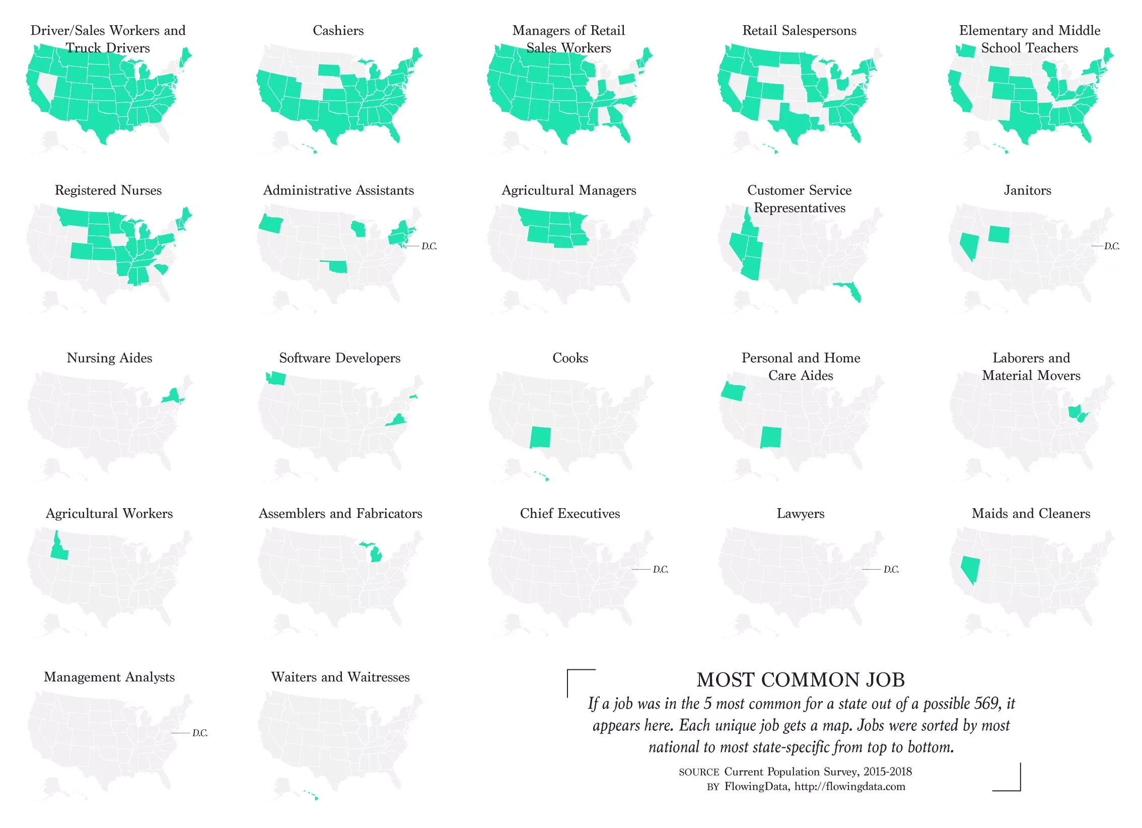 Most Popular Jobs in U.S. by State