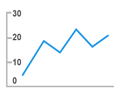 Axis Label Positioning in AnyChart JS Charts 8.3.0