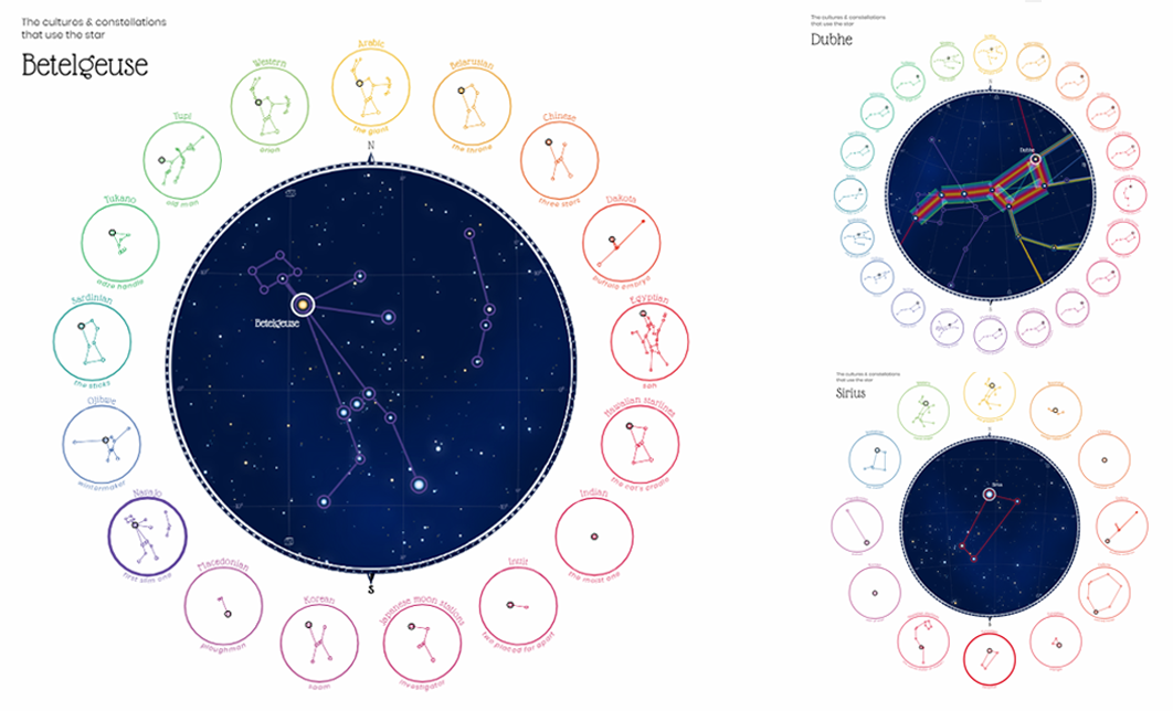 Different Constellations Seen by Different Cultures in Same Sky