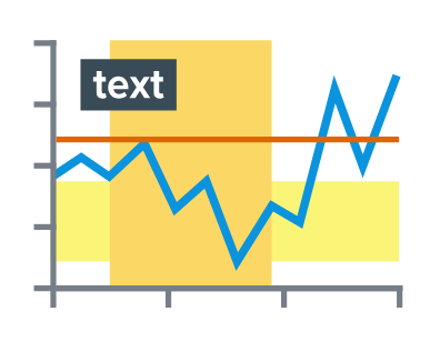 Axis Markers in AnyChart JS Charts 8.3.0