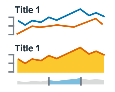 Plot Titles in AnyChart JS Charts 8.3.0