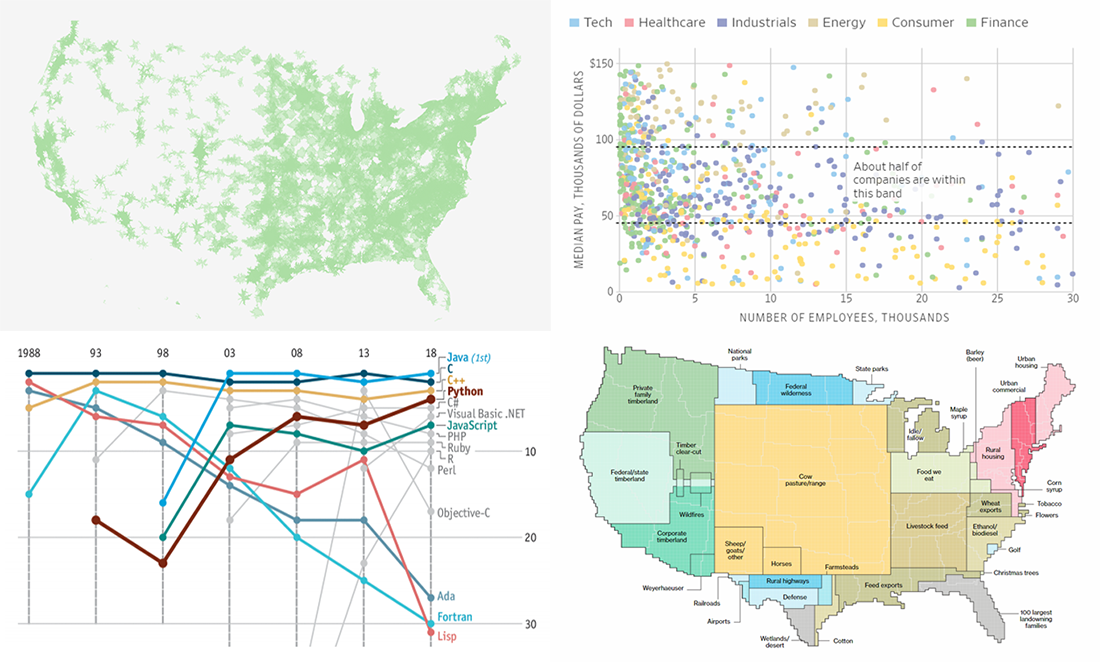 Interesting Data Visuals About Land, Companies, Education, and Programming — DataViz Weekly