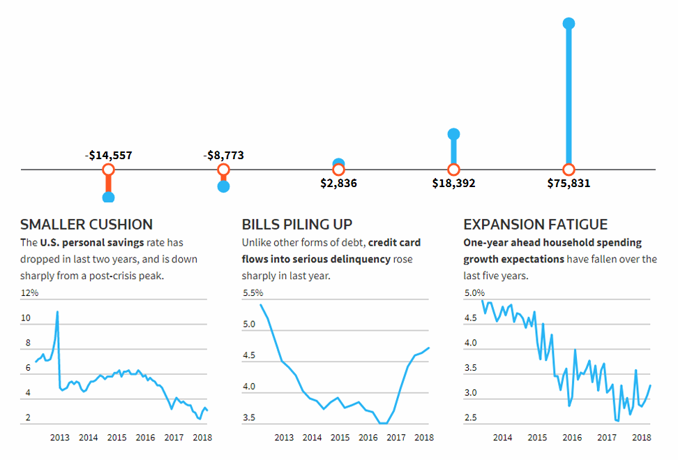 Poorer Americans and U.S. Economy Growth