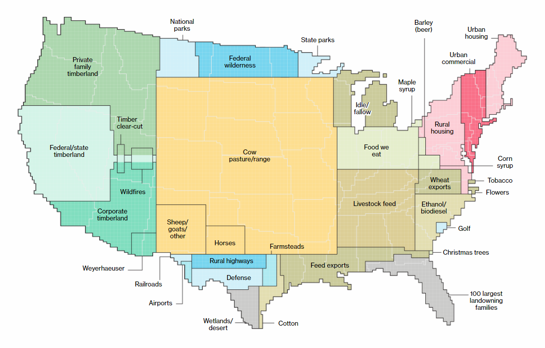 How U.S. Uses Its Land