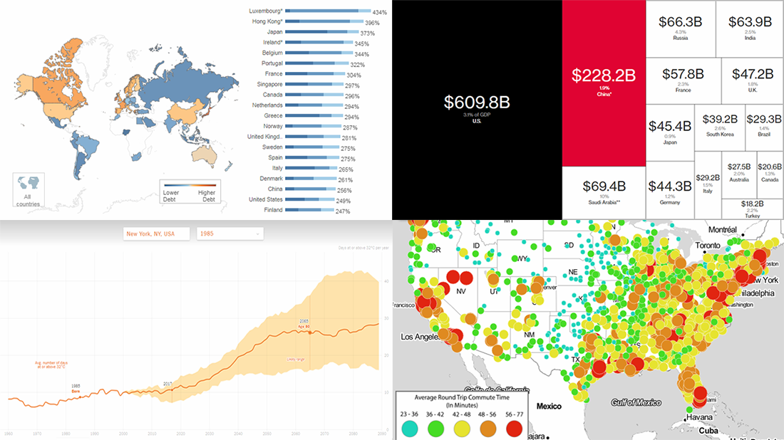 Interesting Data Graphics About Warming, Debt, Commuting, and China — DataViz Weekly