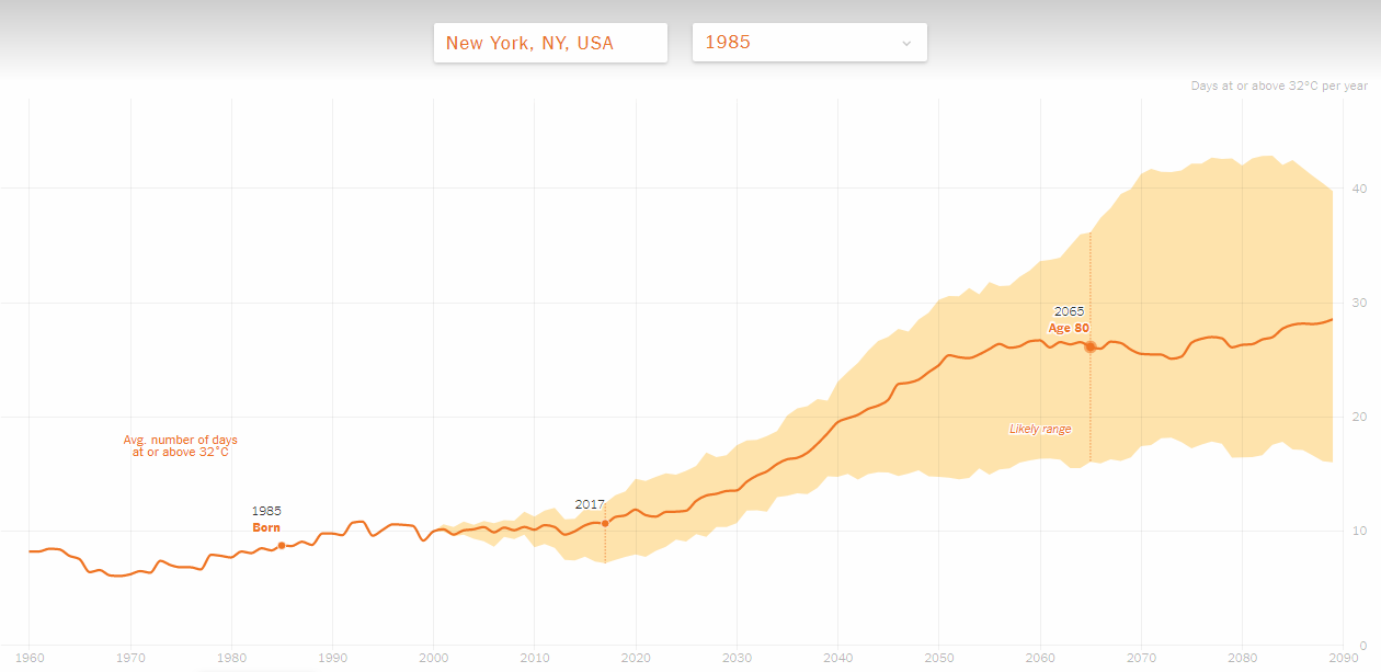 How Much Hotter Your Hometown Is (and Will Be) Than When You Were Born