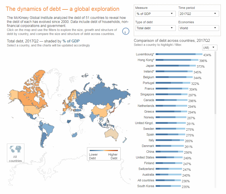 Global Debt