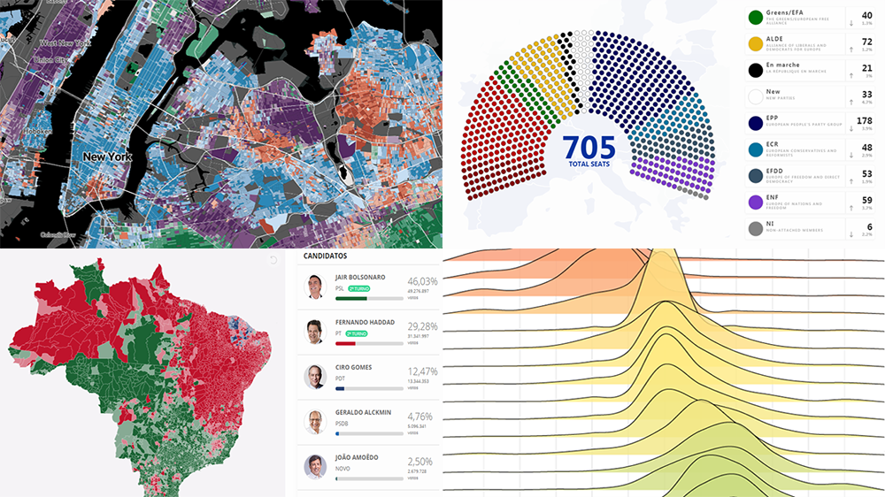 Interesting Data Visualization Examples About Elections, Diversity, and Words — DataViz Weekly