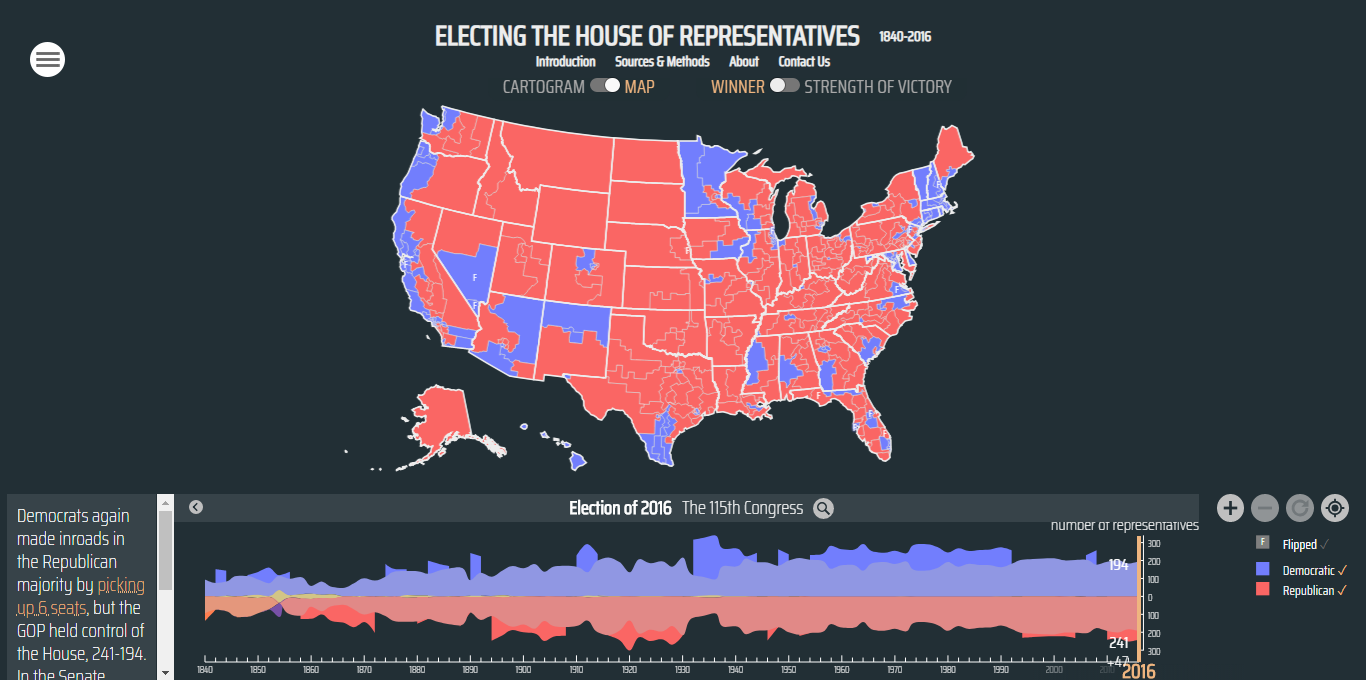 House of Representatives Elections, 1840-2016