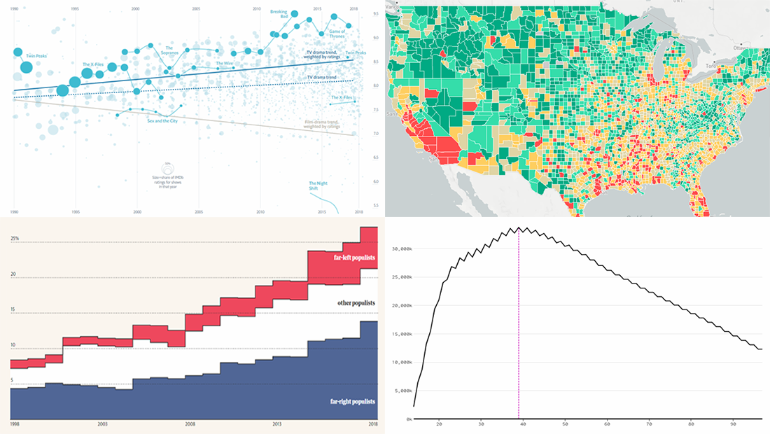 New DataViz About Dating, TV Shows, Populists, and School Safety — DataViz Weekly