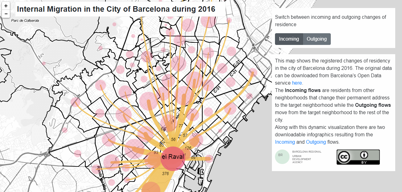 Internal Migration Routes in Barcelona