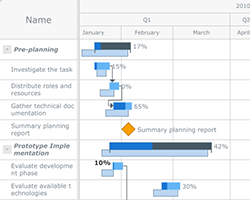 Multiple Scales for Axes and Series in new AnyChart Qlick Charts Extension 2.4.0