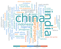 Localization Support in new AnyChart Qlick Charts Extension 2.4.0