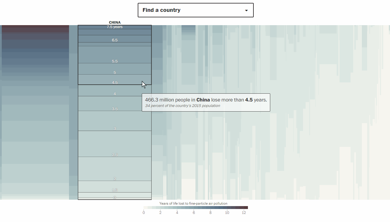 Years Lost Due to Air Pollution