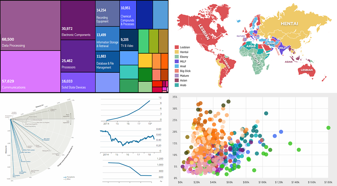 Visualizing Data About Occupations, Airfares, Patents, and Porn — DataViz Weekly