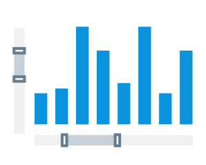 JavaScript Data Visualization with Y Scroller in AnyChart 8.5.0