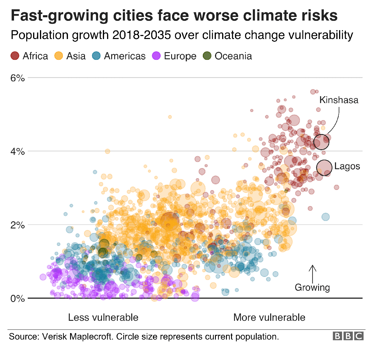 Current State of Climate Change