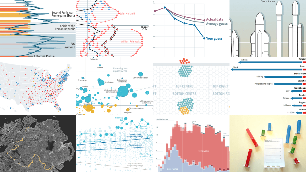 The Economist's review of 2018 in the best data visualizations