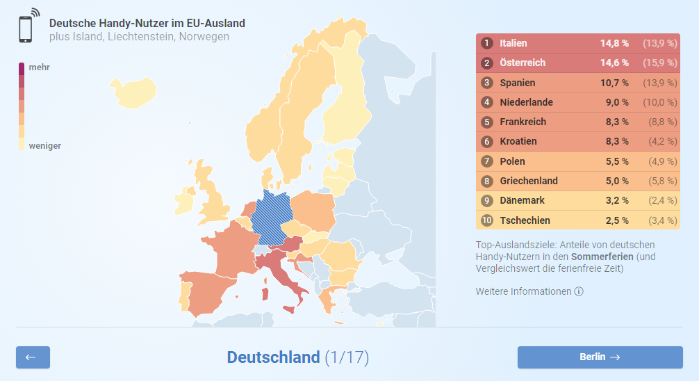 Top Summer Travel Destinations of Germans