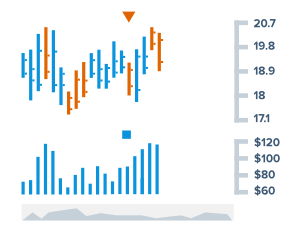 Minimum and Maximum Gaps on JavaScript Stock Chart Timescale in AnyChart 8.5.0