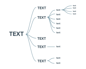 JavaScript Word Tree Chart Type in AnyChart 8.5.0