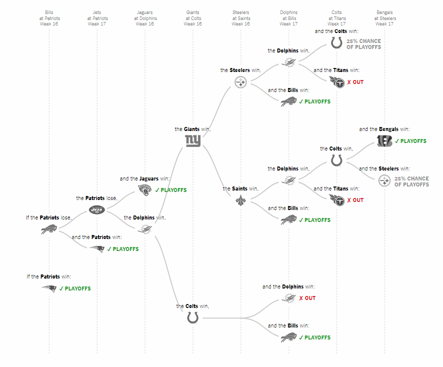 NFL Playoff Paths